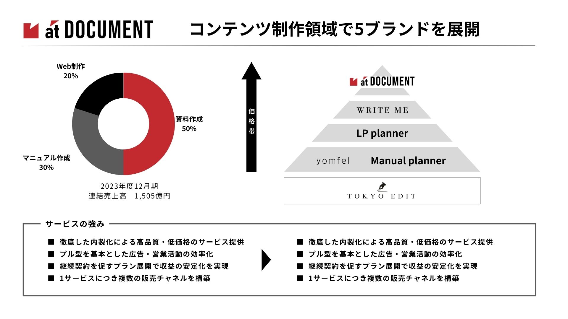 資料イメージ2